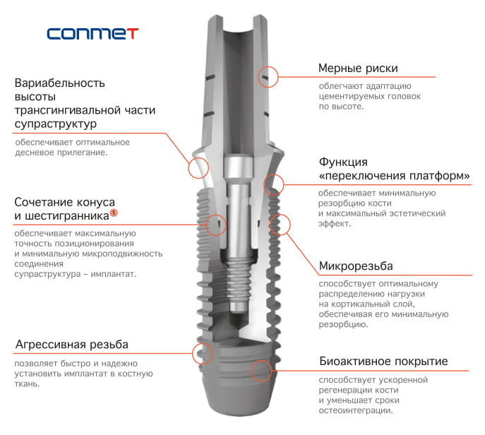 Зубной имплант Конмет