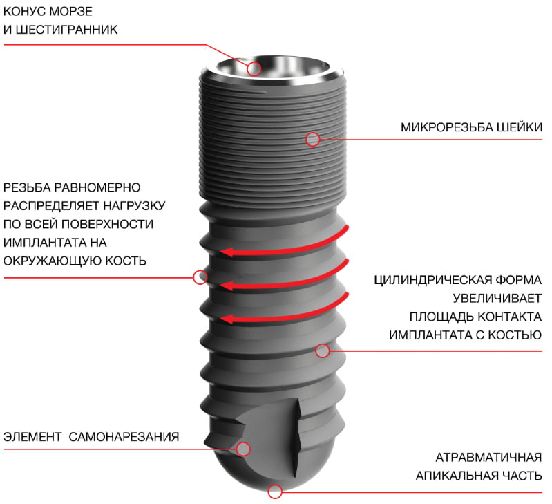 зубной имплант liko-m