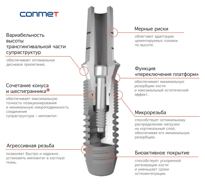 Зубной имплант Конмет
